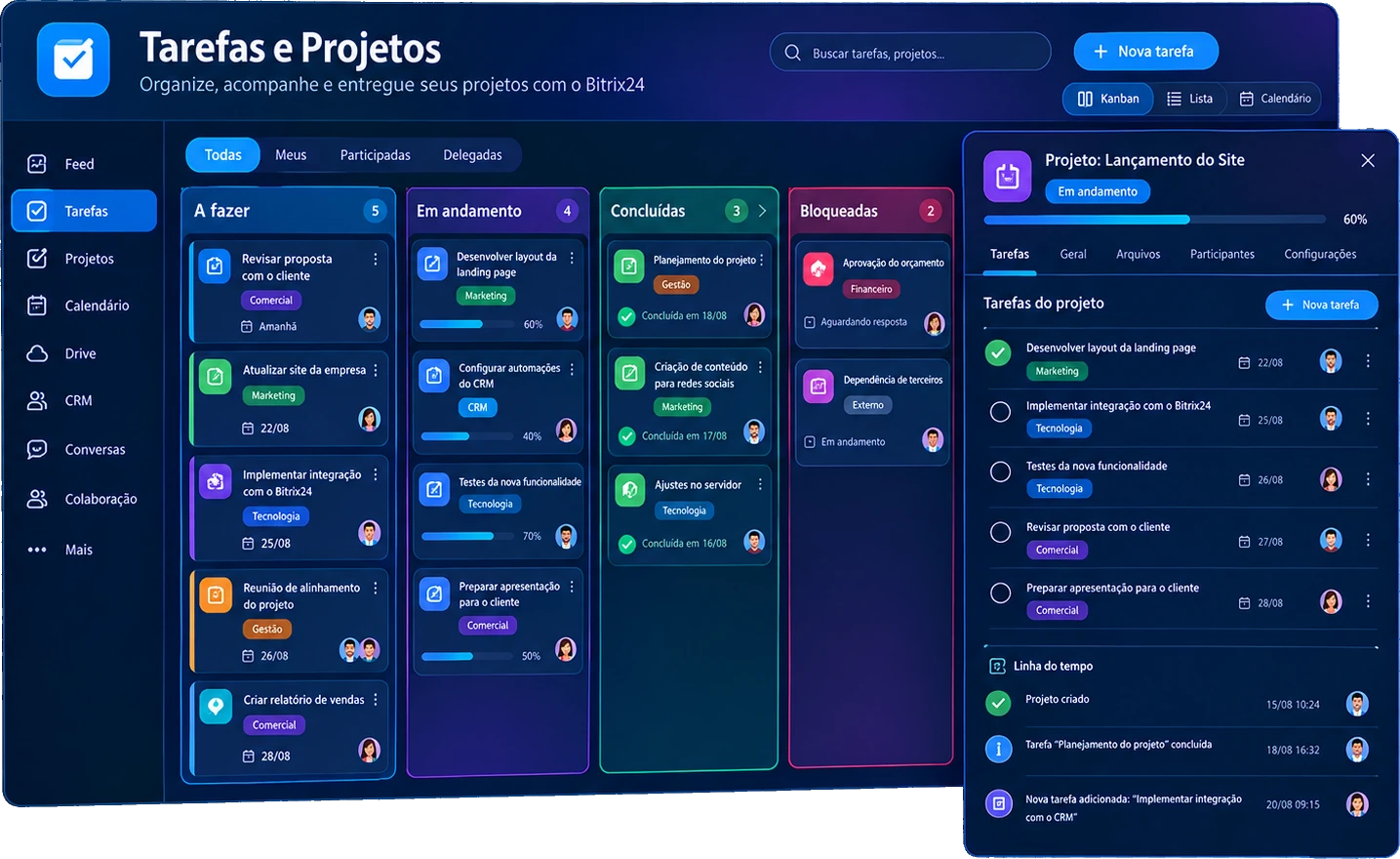 Tela de Tarefas e Projetos do Bitrix24 em quadro Kanban com as colunas A fazer, Em andamento, Concluídas e Bloqueadas, com responsáveis, prazos e progresso de cada tarefa, ao lado do painel do projeto Lançamento do Site com 60% concluído, lista de tarefas e linha do tempo